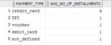 SQL Output Total Revenue